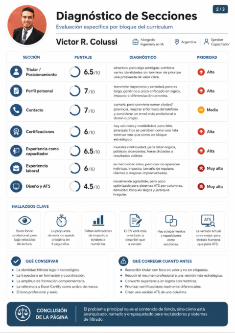 Informe de Auditoría de CV